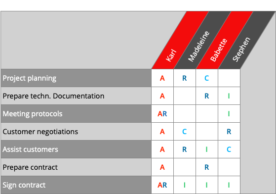 Racy Matrix Template