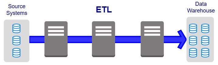 ETL Database Migration