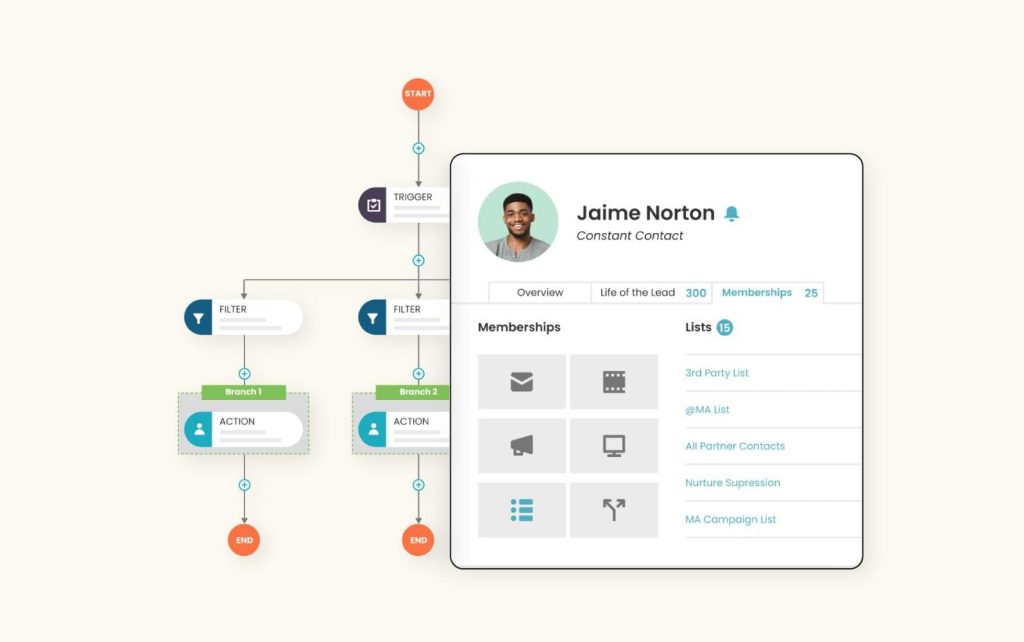 Reviewing the best sales CRM software for small business growth: RepMove