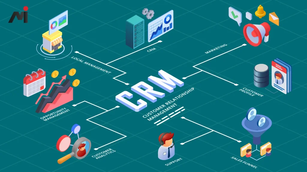 Reviewing the best sales CRM software for small business growth: RepMove